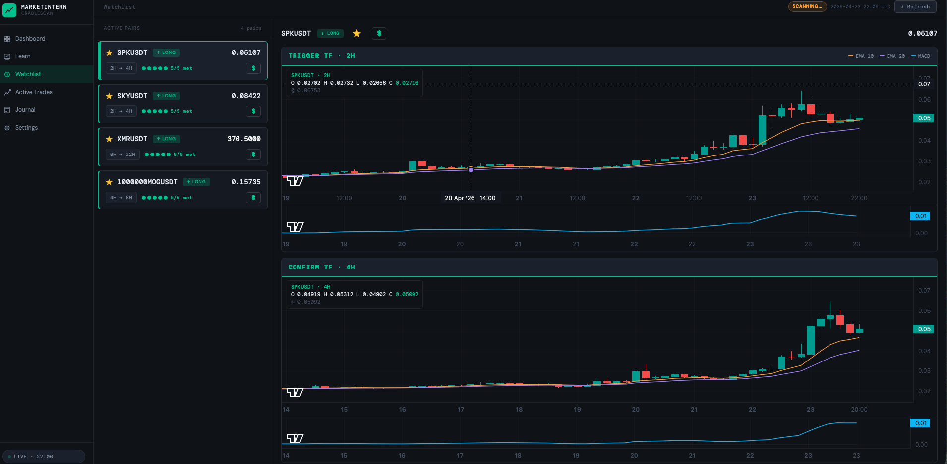 Watchlist